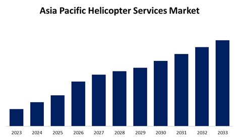 asia pacific helicopters market by application|Asia Pacific Helicopter Market Size, Growth .